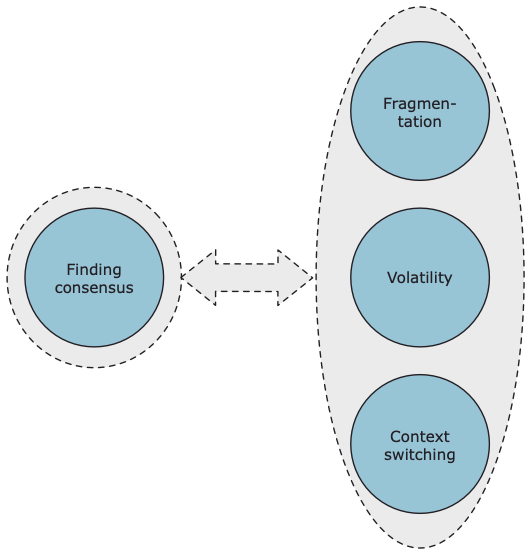 Information factors model